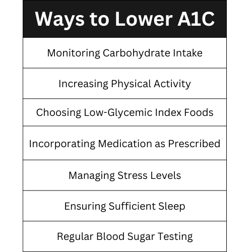 "Proven Methods to Reduce A1C: Lifestyle Changes and Tips"